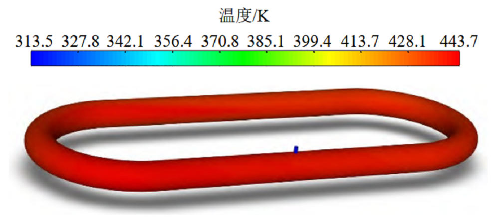 热-流-固耦合分析