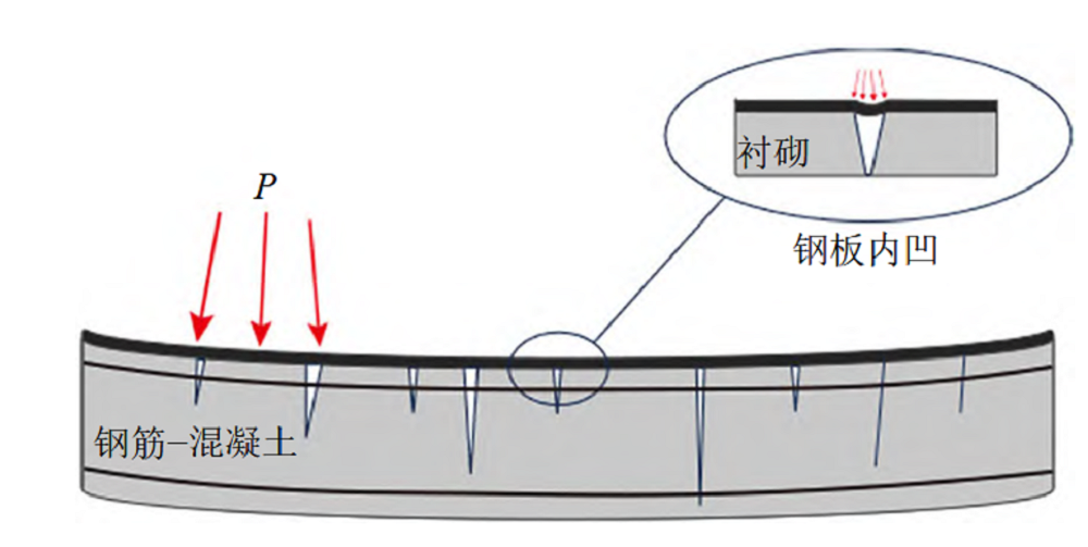 钢筋混凝土衬砌开裂分析