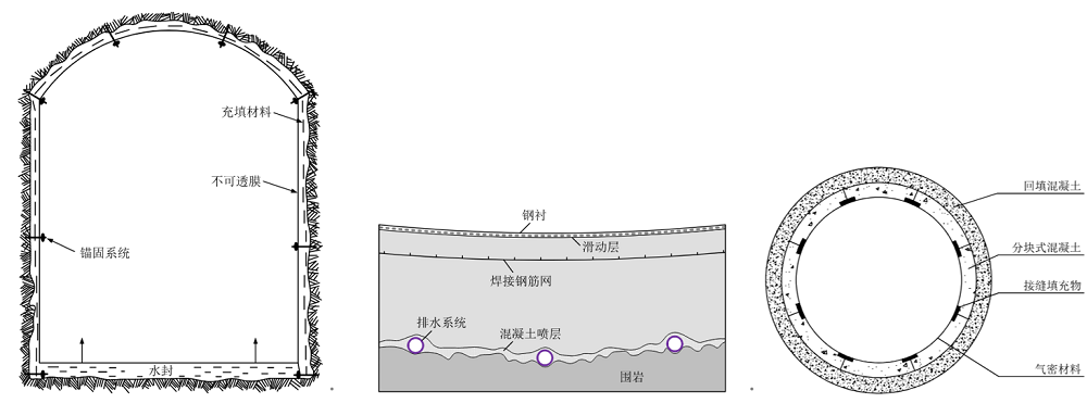 密封层材料特性研究